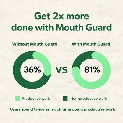 Glowula™ - Sleep Apnea & Anti-Snoring Guard