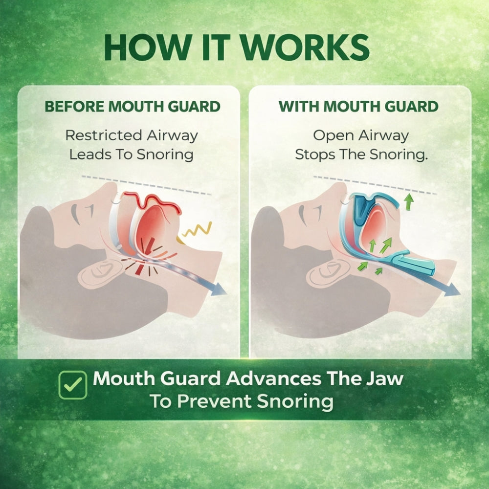 Glowula™ - Sleep Apnea & Anti-Snoring Guard